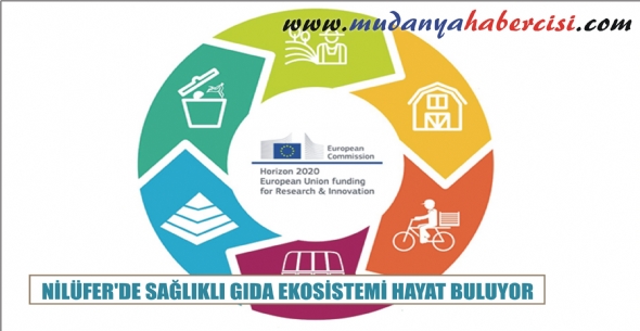 NLFERDE SALIKLI GIDA EKOSSTEM HAYAT BULUYOR